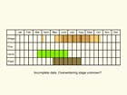  Life stages table Copyright Martin Evans 