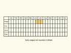  Life stages table Copyright Martin Evans 