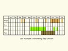  Life stages table Copyright Martin Evans 