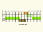  Life stages table Copyright Martin Evans 