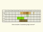  Life stages table Copyright Martin Evans 