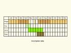  Life stages table Copyright Martin Evans 