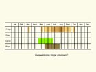  Life stages table Copyright Martin Evans 