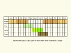  Life stages table Copyright Martin Evans 