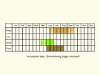  Life stages table Copyright Martin Evans 