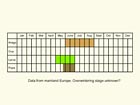  Life stages table Copyright Martin Evans 