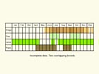  Life stages table Copyright Martin Evans 