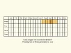  Life stages table Copyright Martin Evans 