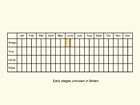  Life stages table Copyright Martin Evans 