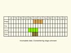  Life stages table Copyright Martin Evans 