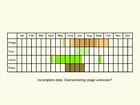 Life stages table Copyright Martin Evans 