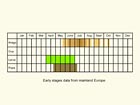  Life stages table Copyright Martin Evans 