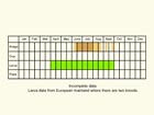  Life stages table Copyright Martin Evans 