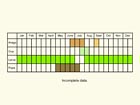  Life stages table Copyright Martin Evans 