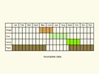  Life stages table Copyright Martin Evans 