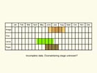  Life stages table Copyright Martin Evans 