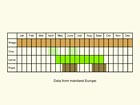  Life stages table Copyright Martin Evans 