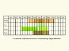  Life stages table Copyright Martin Evans 