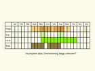  Life stages table Copyright Martin Evans 