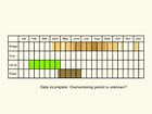  Life stages table Copyright Martin Evans 