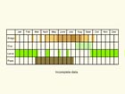  Life stages table Copyright Martin Evans 