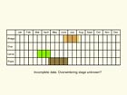  Life stages table Copyright Martin Evans 