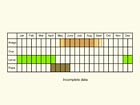 Life stages table Copyright Martin Evans 
