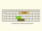  Life stages table north Copyright Martin Evans 