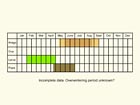  Life stages table Copyright Martin Evans 