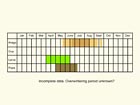  Life stages table Copyright Martin Evans 