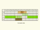  Life stages table Copyright Martin Evans 