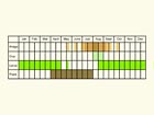  Life stages table Copyright Martin Evans 