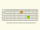  Life stages table Copyright Martin Evans 