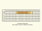  Life stages table Copyright Martin Evans 
