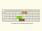  Life stages table Copyright Martin Evans 