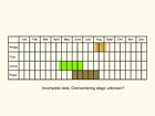  Life stages table Copyright Martin Evans 