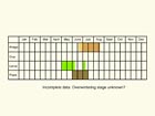  Life stages table Copyright Martin Evans 