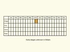  Life stages table Copyright Martin Evans 