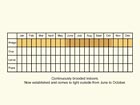  Life stages table Copyright Martin Evans 