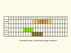  Life stages table Copyright Martin Evans 