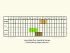  Life stages table Copyright Martin Evans 