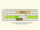  Life stages table Copyright Martin Evans 