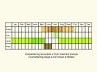  Life stages table Copyright Martin Evans 