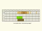  Life stages table Copyright Martin Evans 
