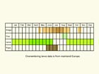  Life stages table Copyright Martin Evans 