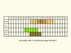  Life stages table Copyright Martin Evans 