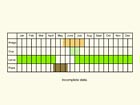  Life stages table Copyright Martin Evans 