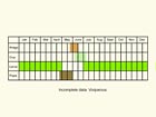  Life stages table Copyright Martin Evans 
