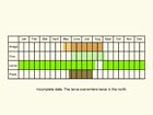  Life stages table Copyright Martin Evans 