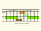  Life stages table Copyright Martin Evans 
